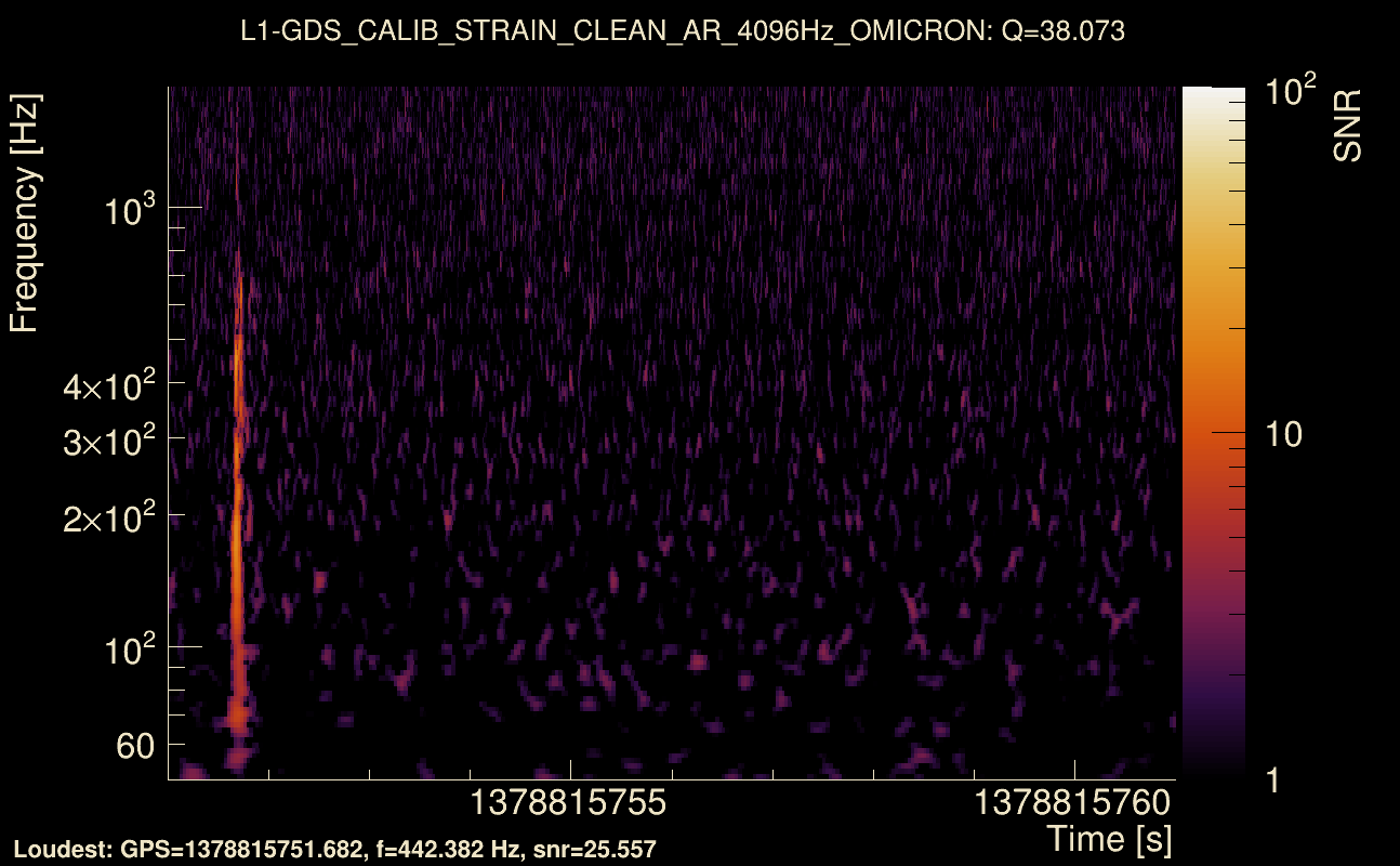 Omicron map Q3, det1, 1378815756