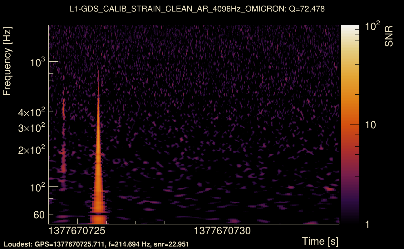 Omicron map Q4, det1, 1377670729