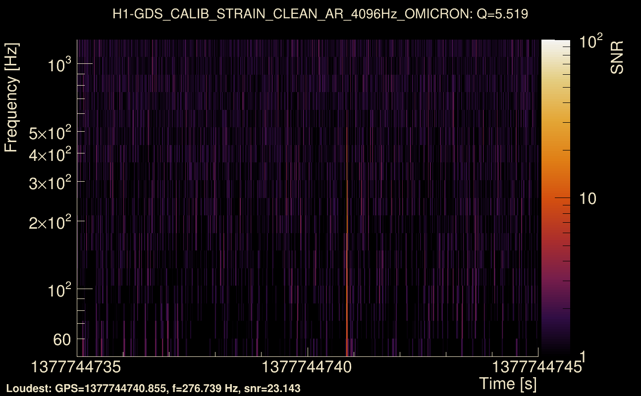 Omicron map Q0, det0, 1377744740