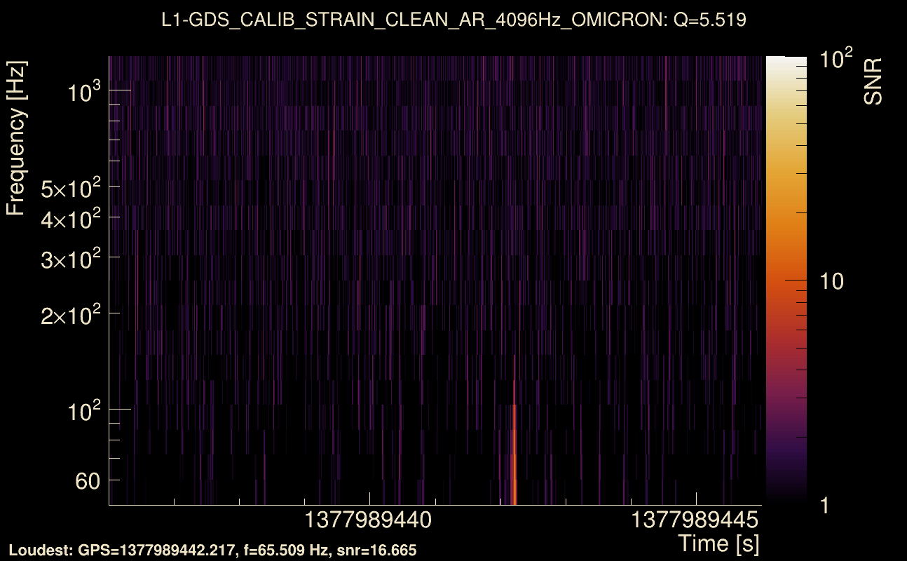 Omicron map Q0, det1, 1377989441