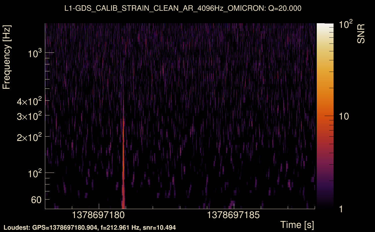 Omicron map Q2, det1, 1378697183