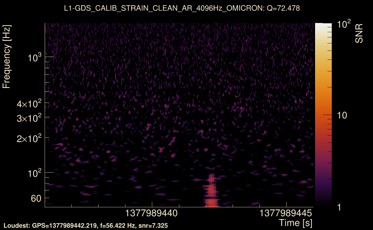 Omicron map Q4, det1, 1377989441