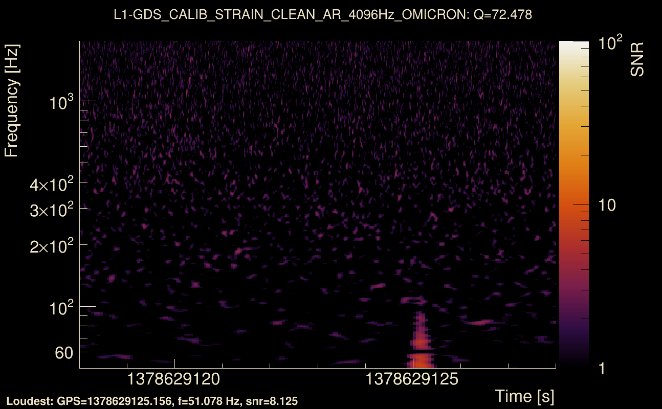 Omicron map Q4, det1, 1378629123