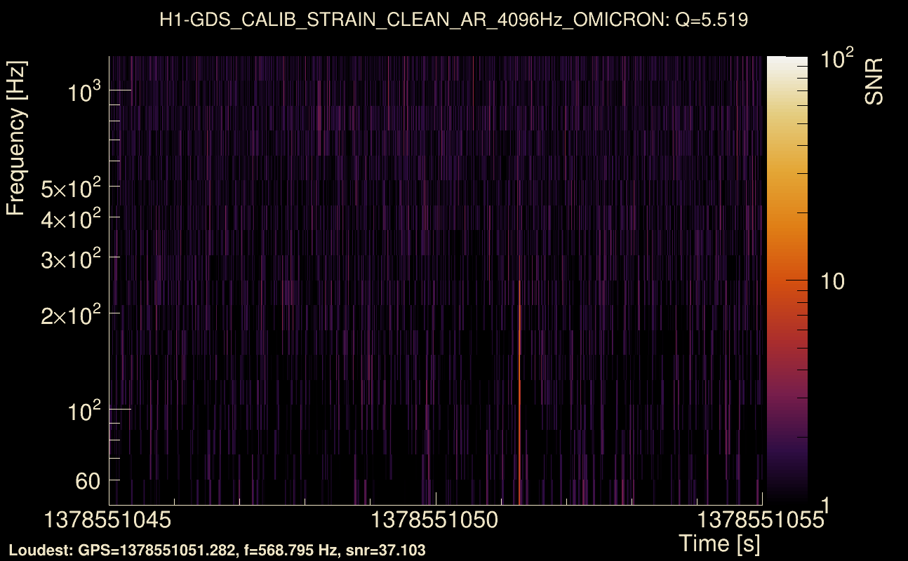 Omicron map Q0, det0, 1378551050