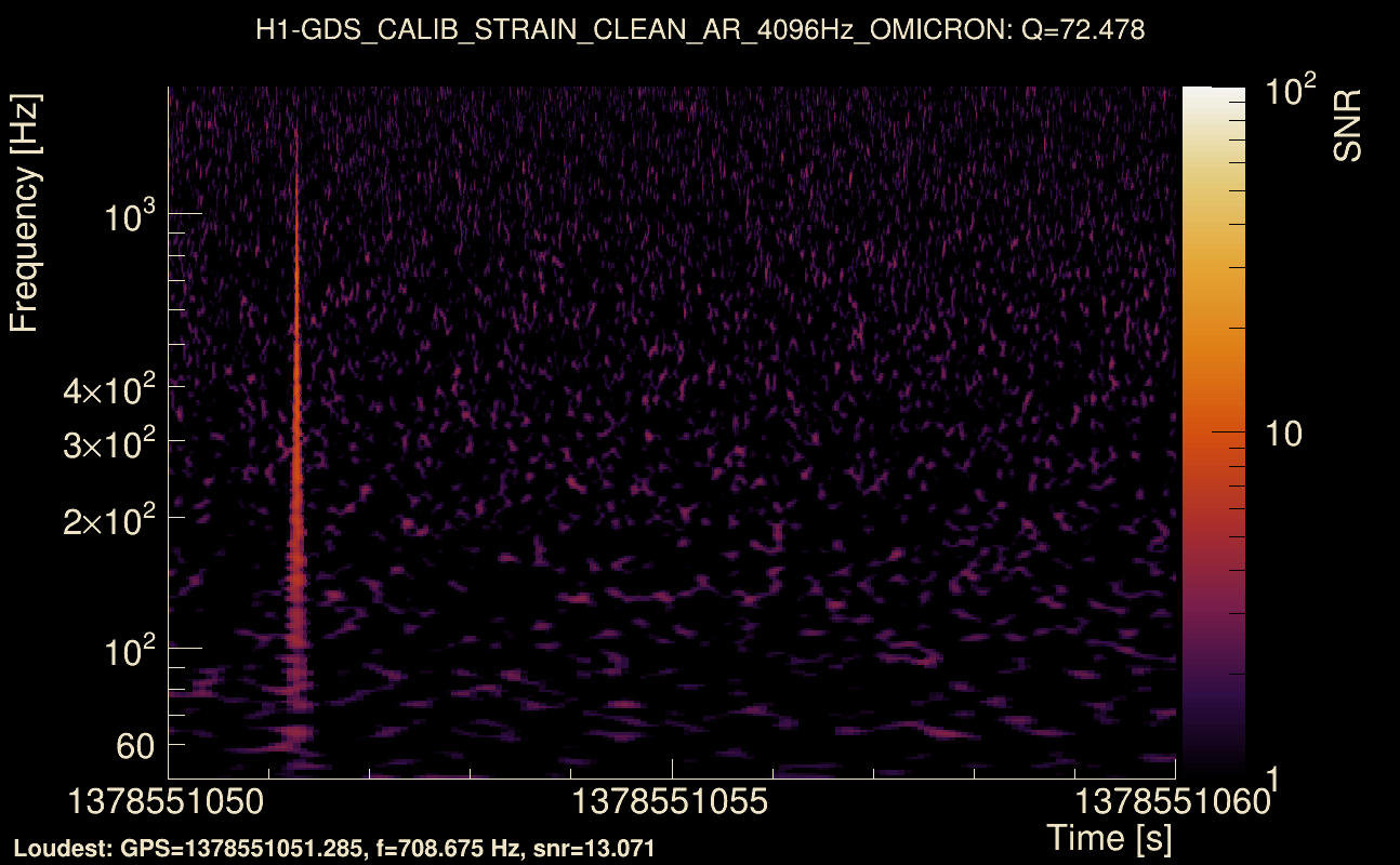 Omicron map Q4, det0, 1378551055