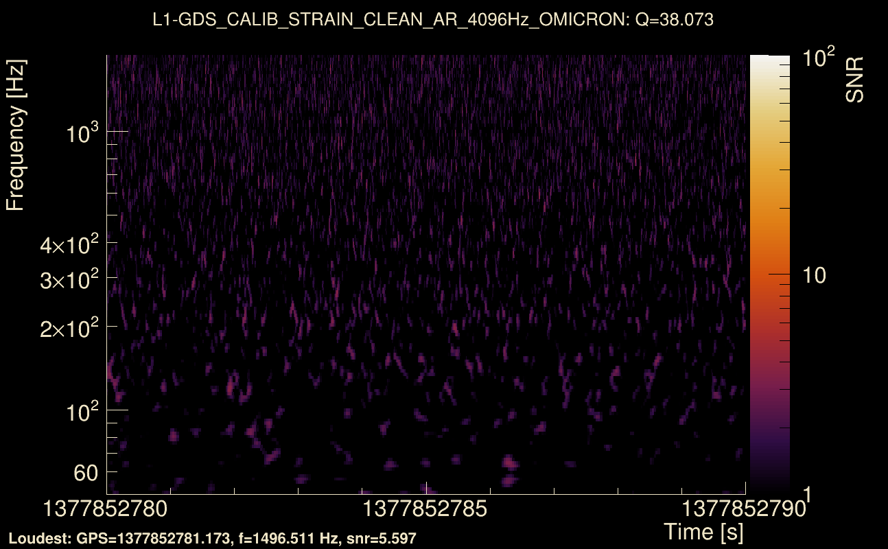 Omicron map Q3, det1, 1377852785