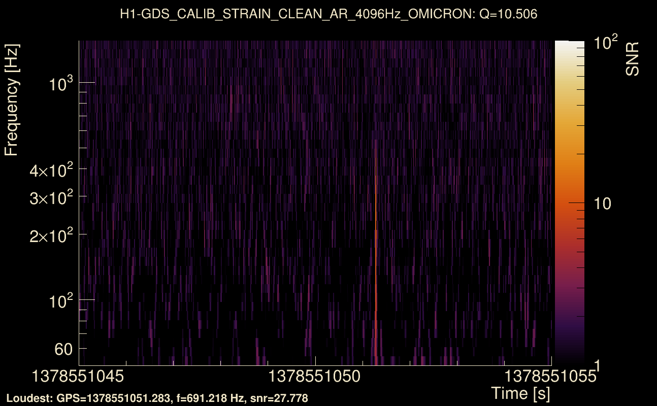 Omicron map Q1, det0, 1378551050