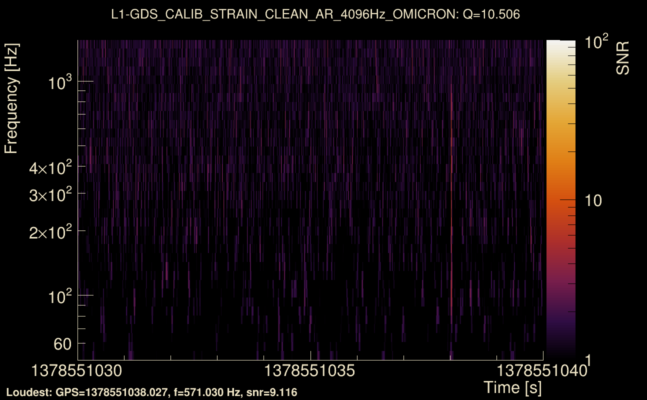 Omicron map Q1, det1, 1378551035