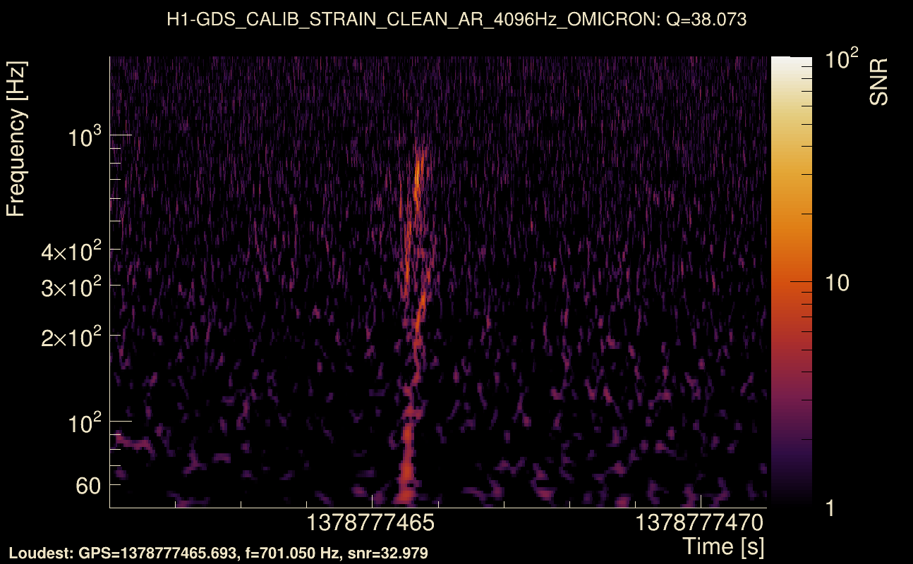 Omicron map Q3, det0, 1378777466