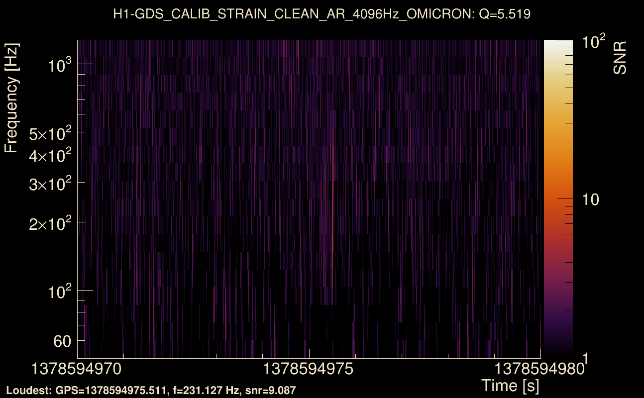Omicron map Q0, det0, 1378594975
