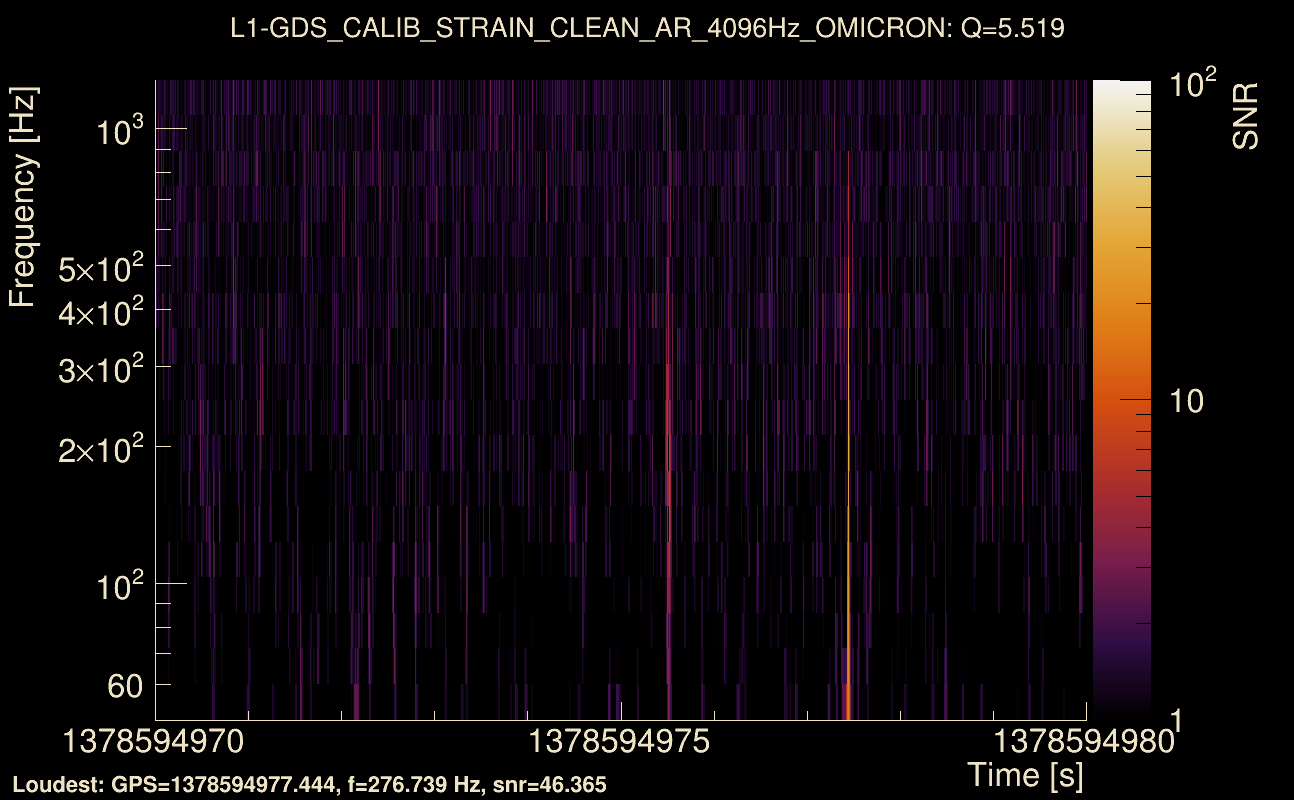 Omicron map Q0, det1, 1378594975