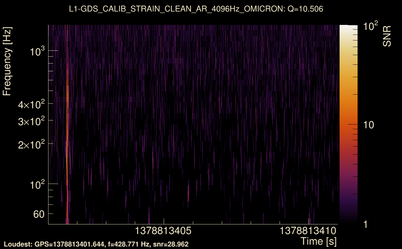 Omicron map Q1, det1, 1378813406