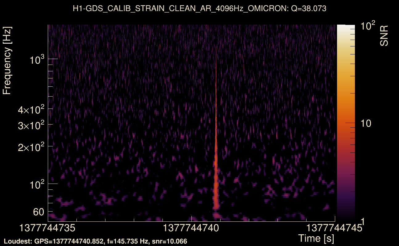 Omicron map Q3, det0, 1377744740