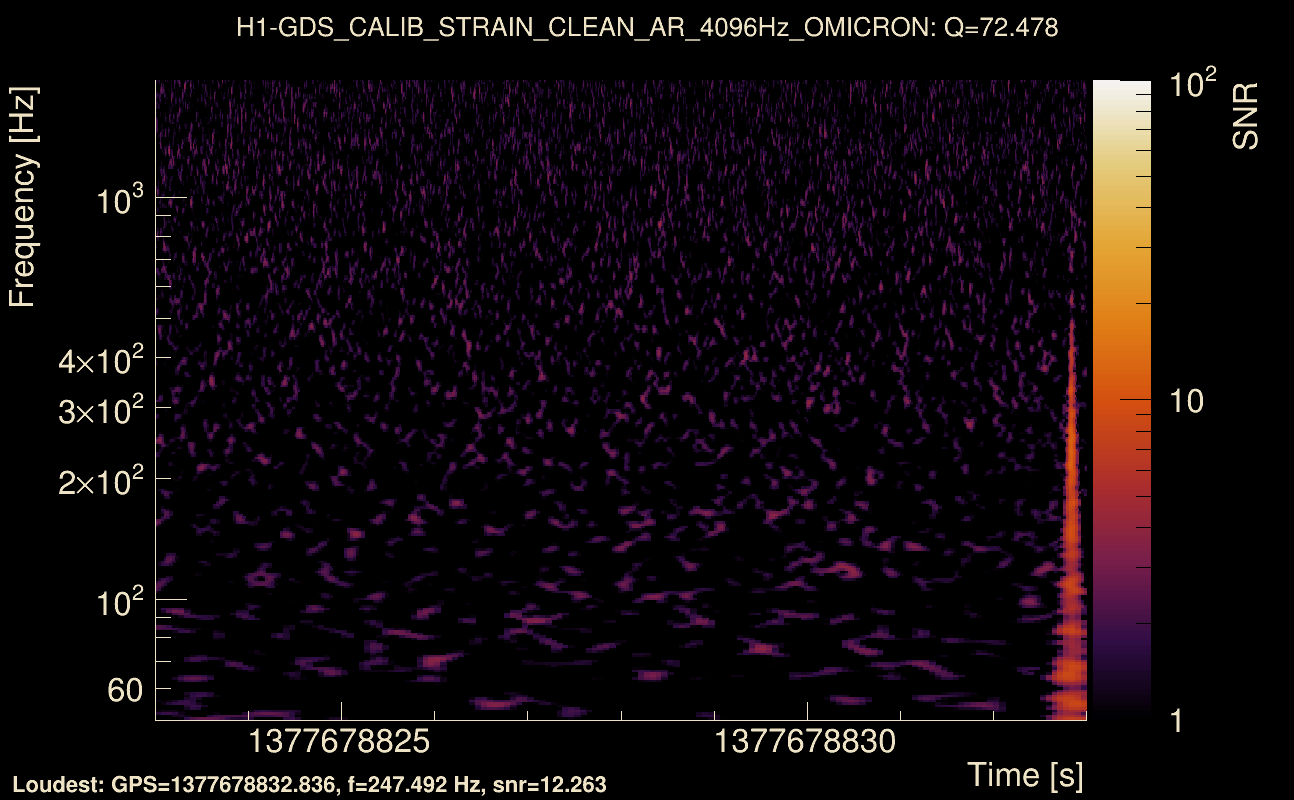 Omicron map Q4, det0, 1377678828