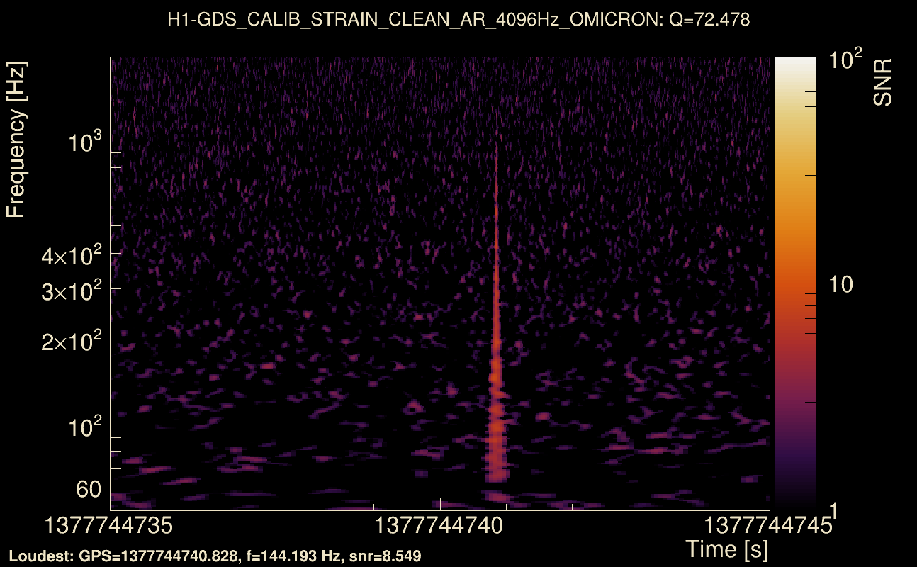 Omicron map Q4, det0, 1377744740