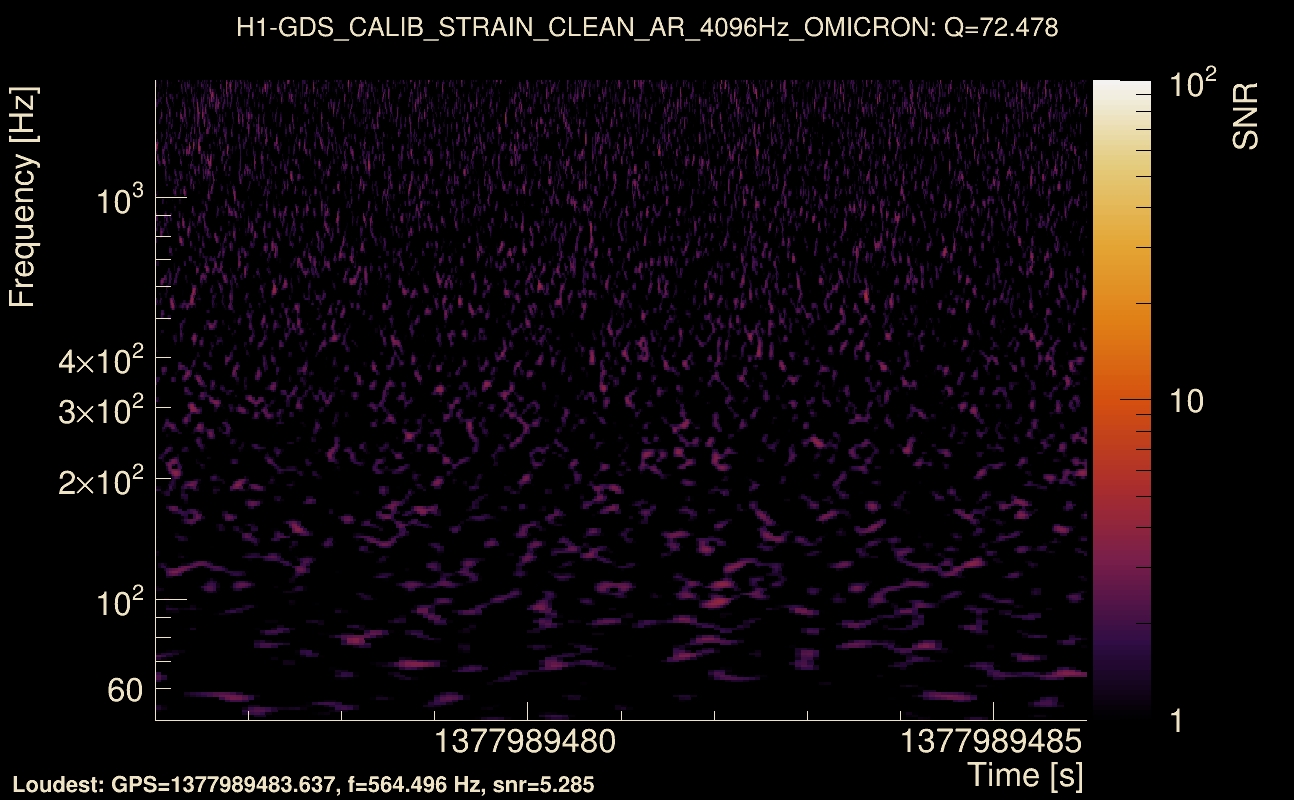 Omicron map Q4, det0, 1377989481