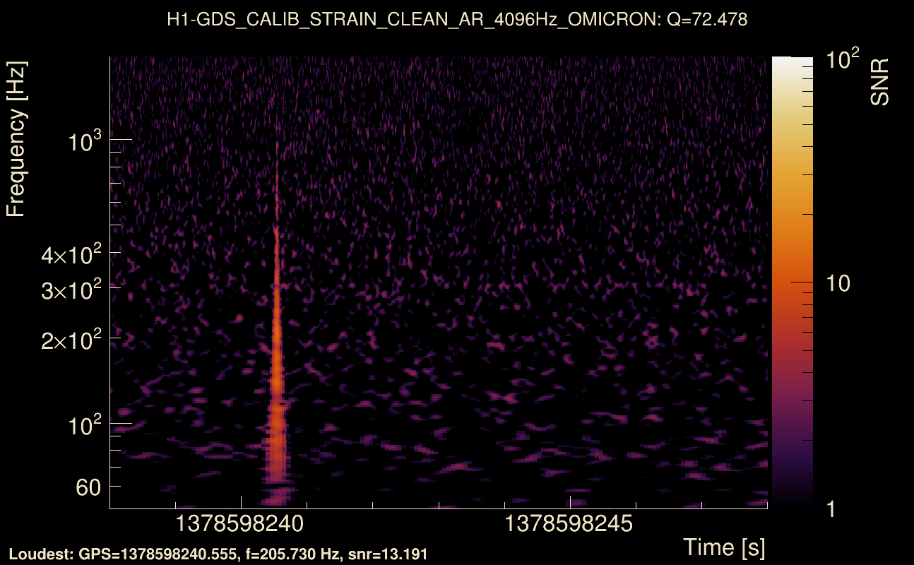 Omicron map Q4, det0, 1378598243
