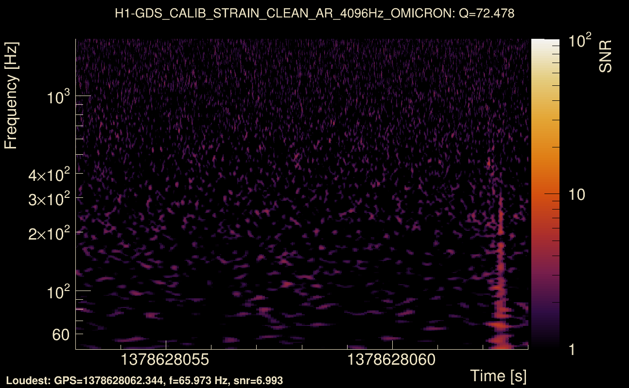 Omicron map Q4, det0, 1378628058