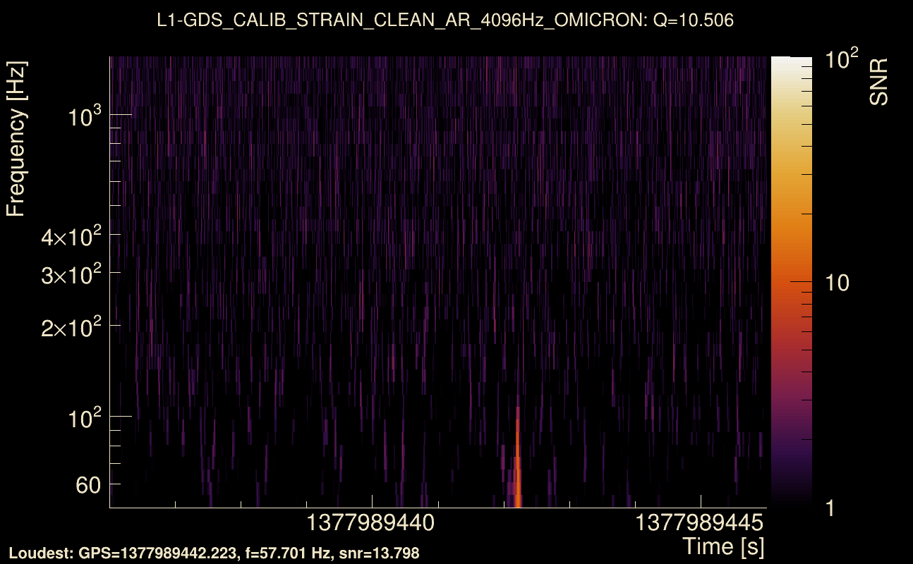 Omicron map Q1, det1, 1377989441