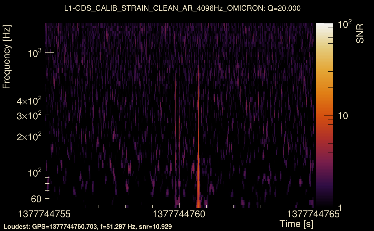 Omicron map Q2, det1, 1377744760