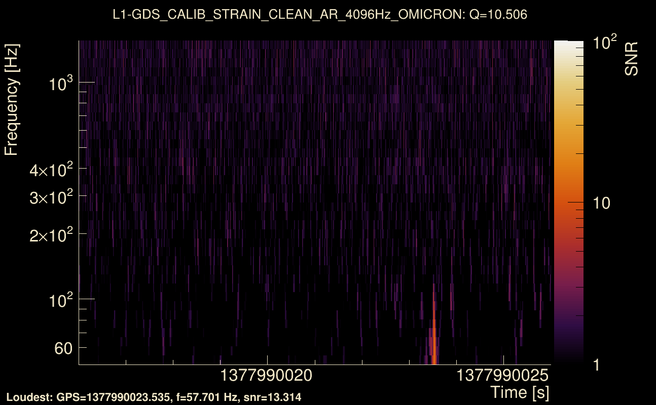 Omicron map Q1, det1, 1377990021