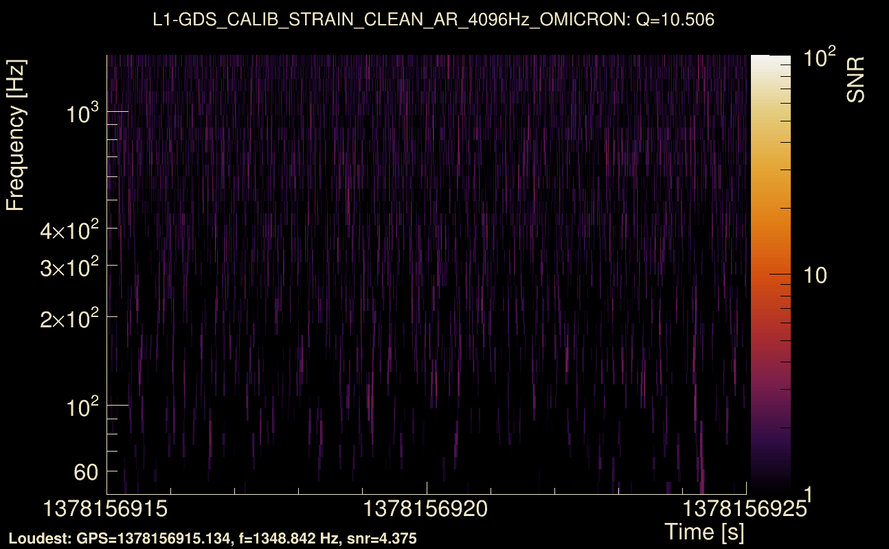 Omicron map Q1, det1, 1378156920