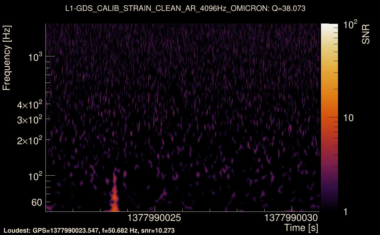 Omicron map Q3, det1, 1377990026