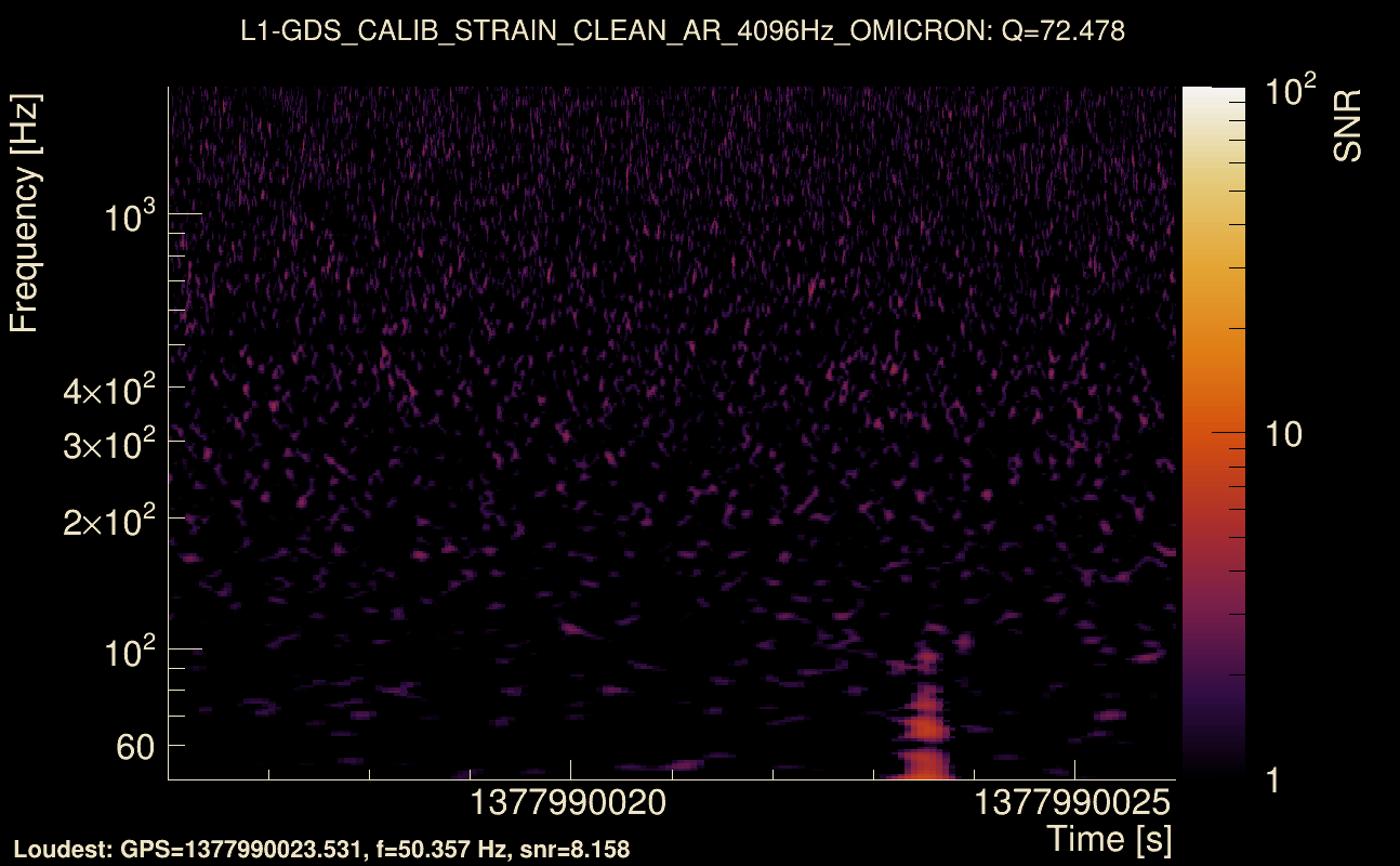 Omicron map Q4, det1, 1377990021