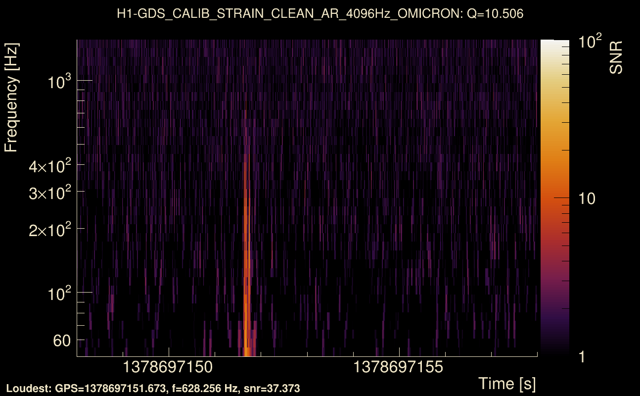 Omicron map Q1, det0, 1378697153