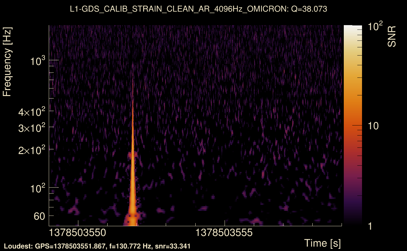 Omicron map Q3, det1, 1378503554