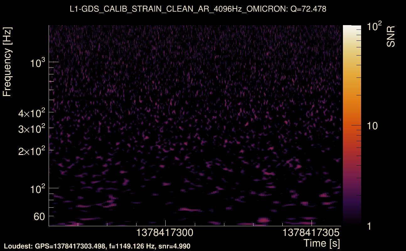 Omicron map Q4, det1, 1378417301