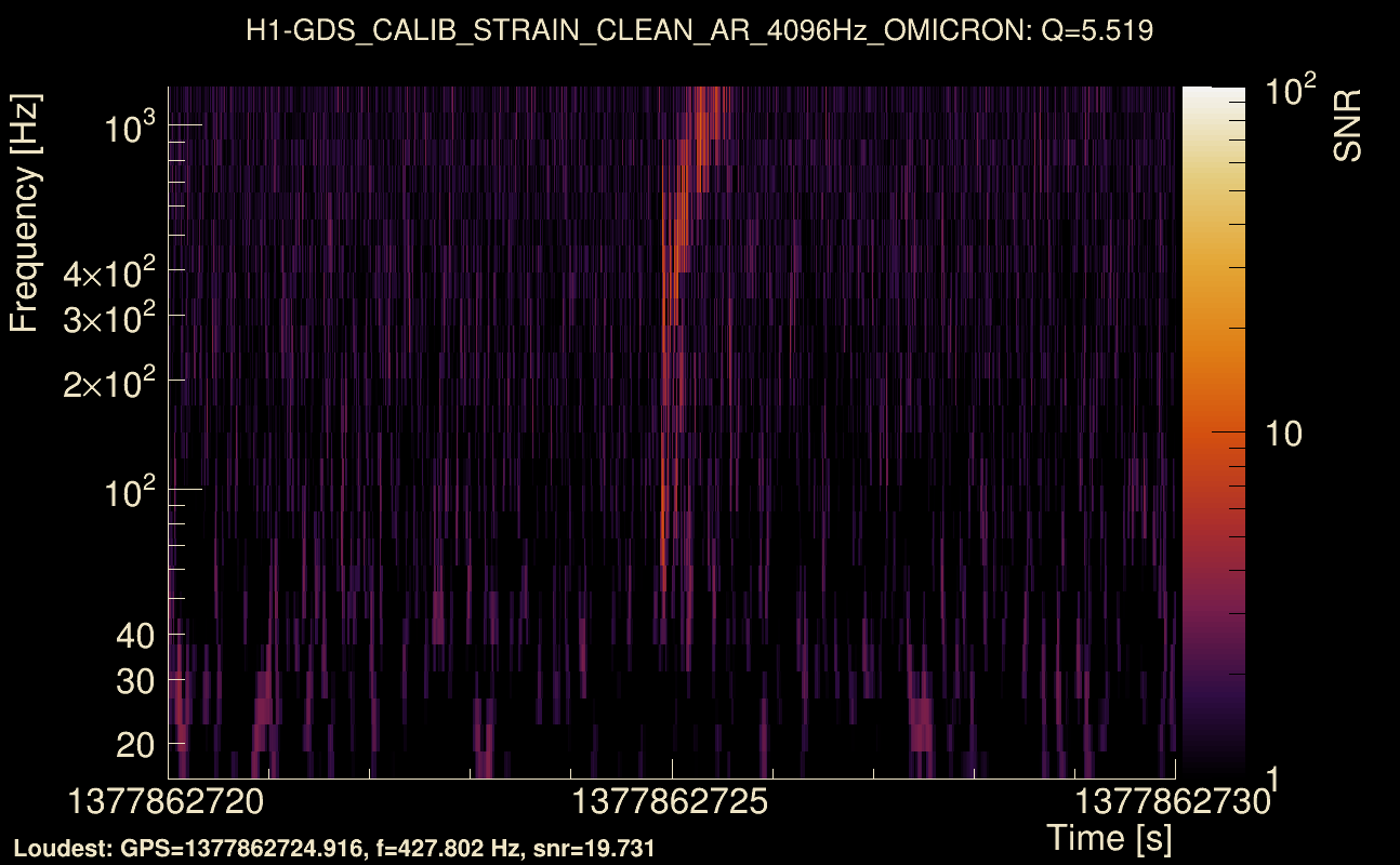 Omicron map Q0, det0, 1377862725