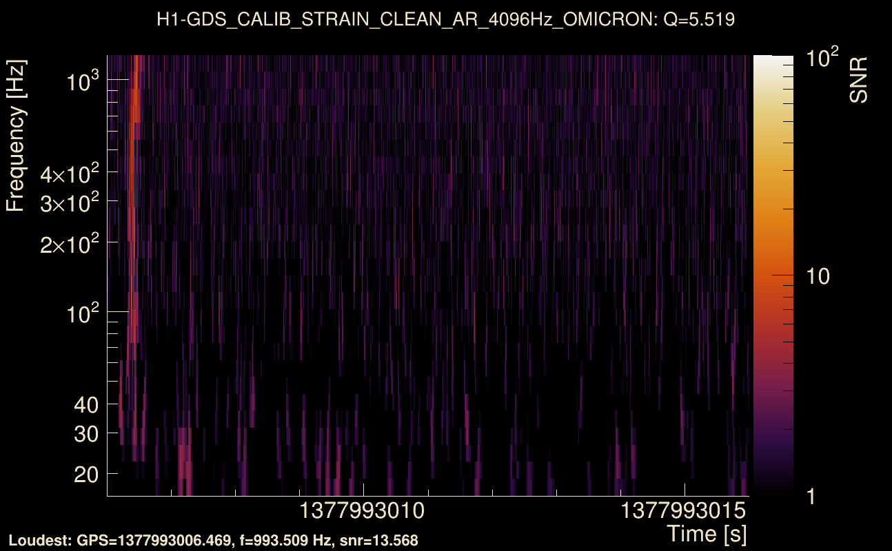 Omicron map Q0, det0, 1377993011