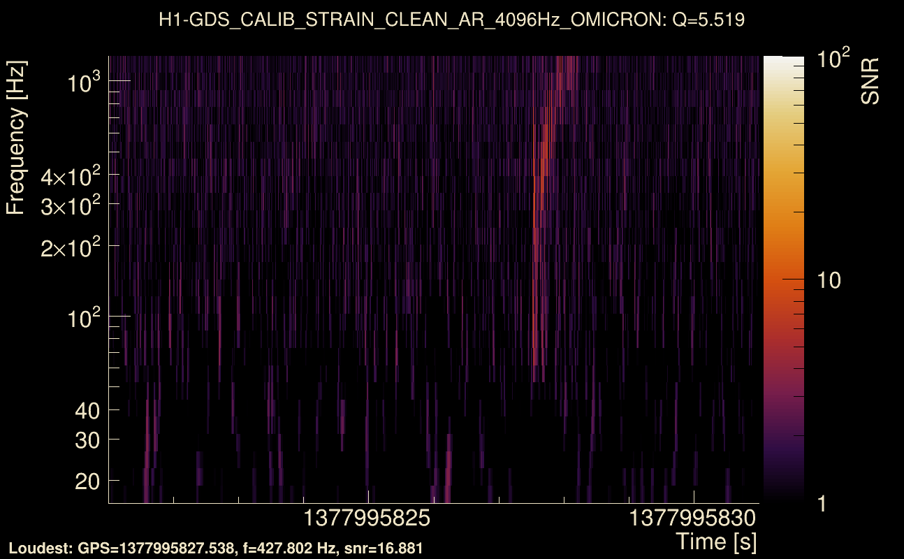 Omicron map Q0, det0, 1377995826