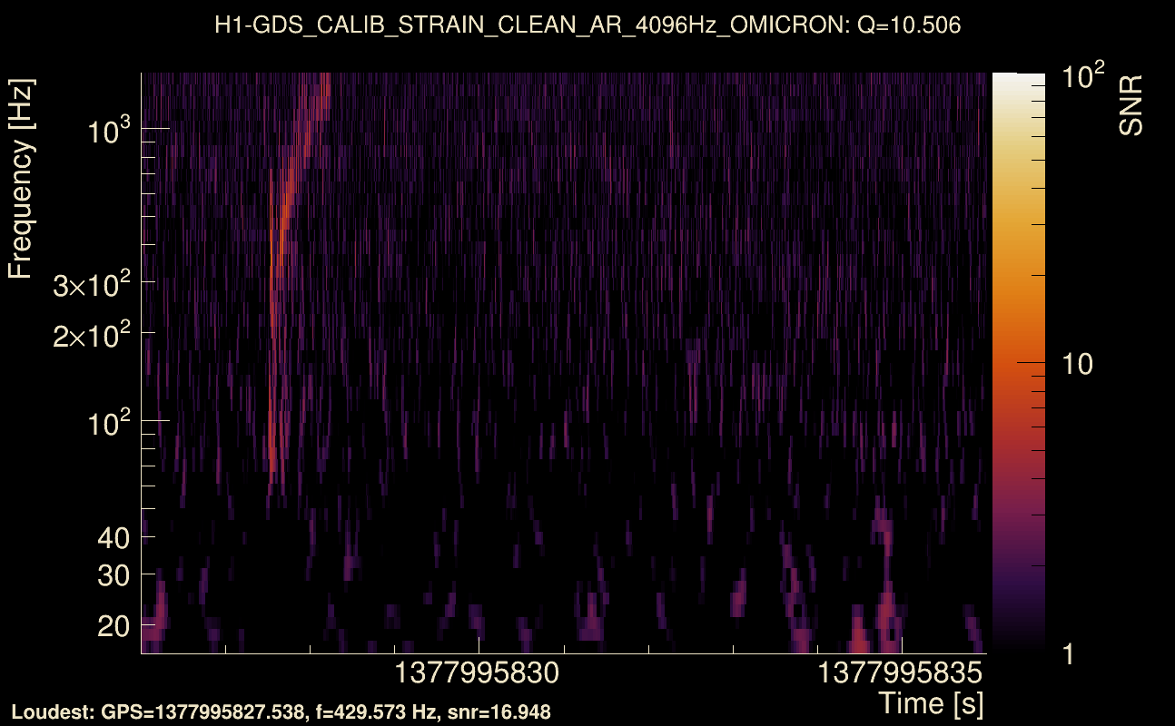 Omicron map Q1, det0, 1377995831