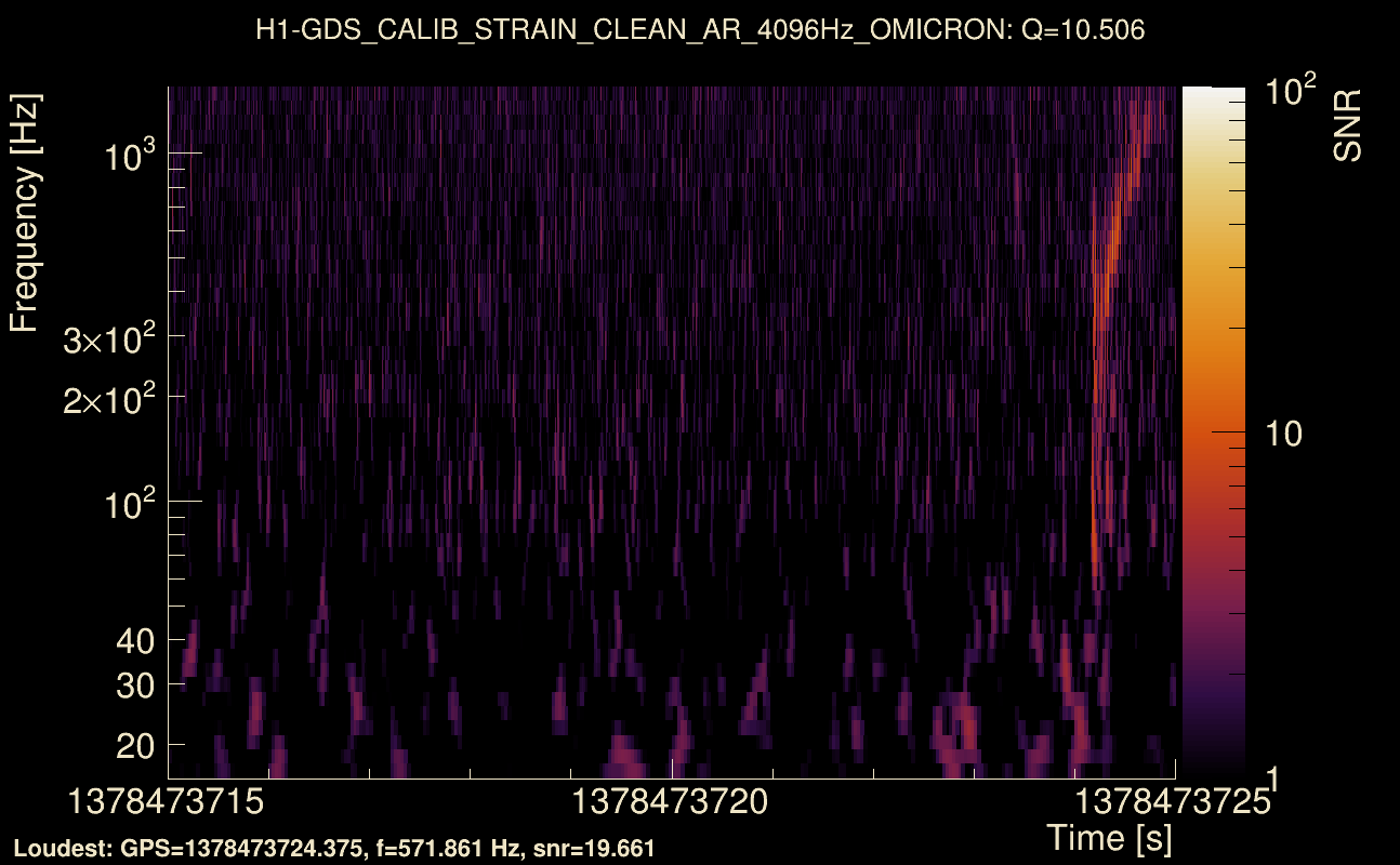 Omicron map Q1, det0, 1378473720