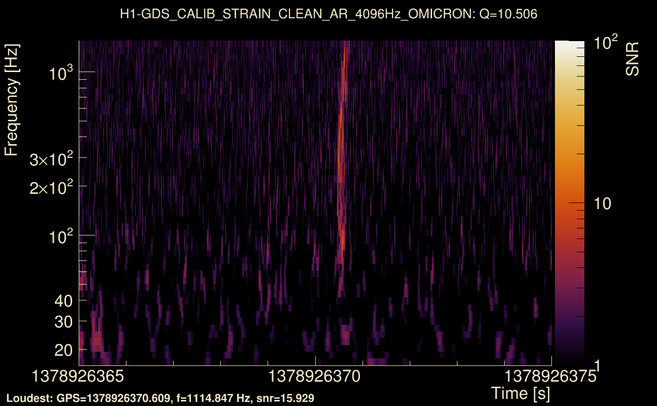 Omicron map Q1, det0, 1378926370