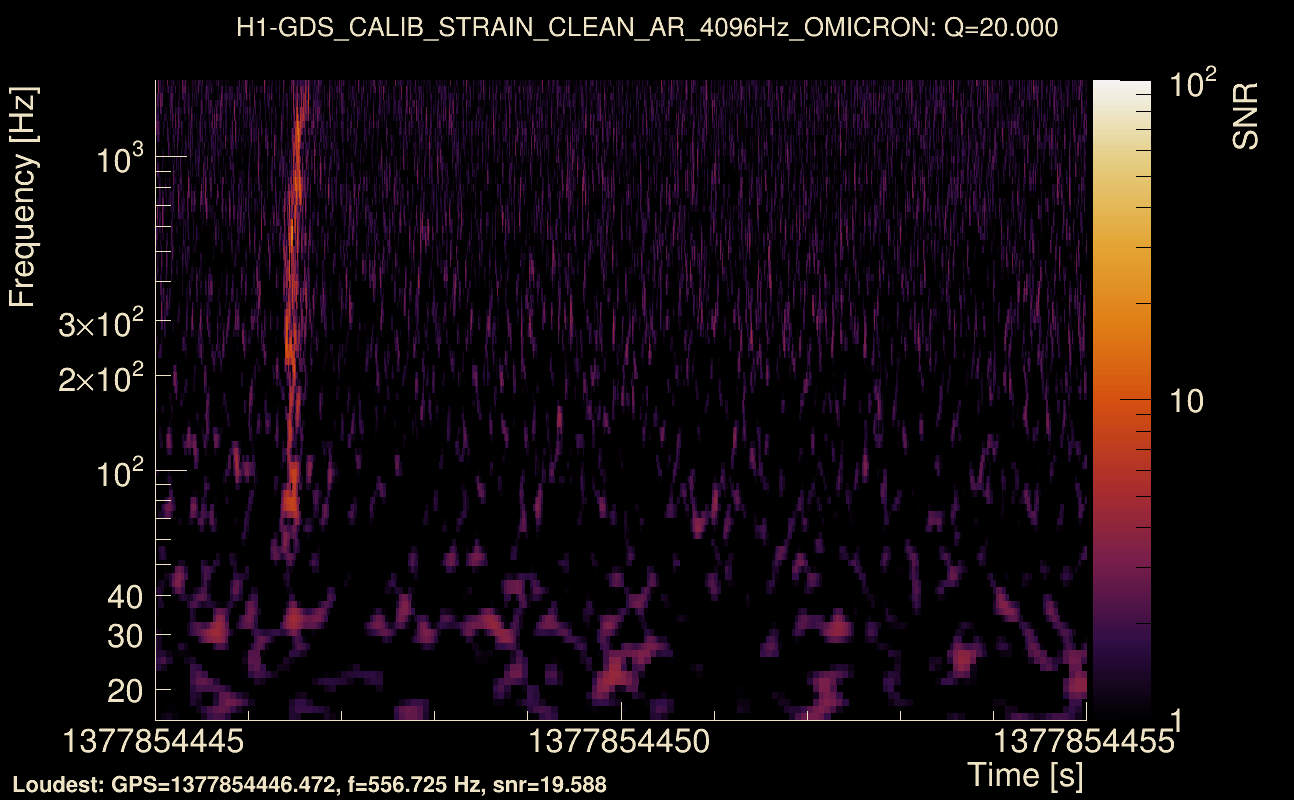 Omicron map Q2, det0, 1377854450