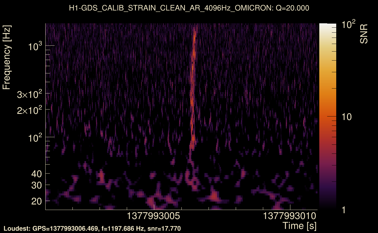 Omicron map Q2, det0, 1377993006