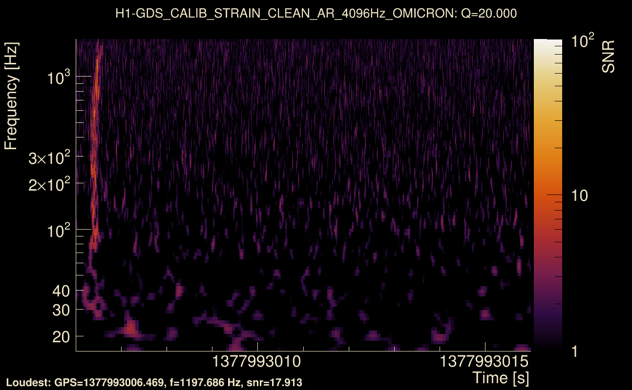 Omicron map Q2, det0, 1377993011