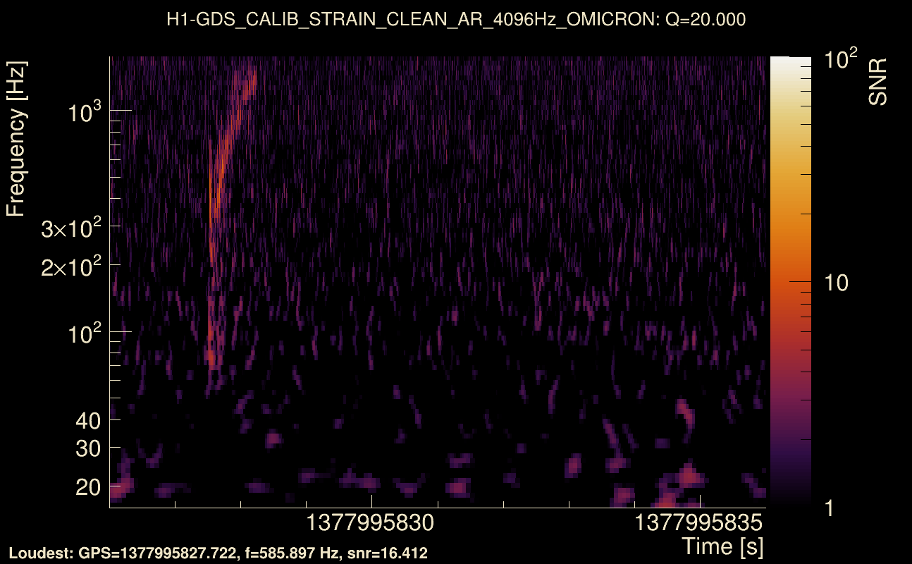 Omicron map Q2, det0, 1377995831