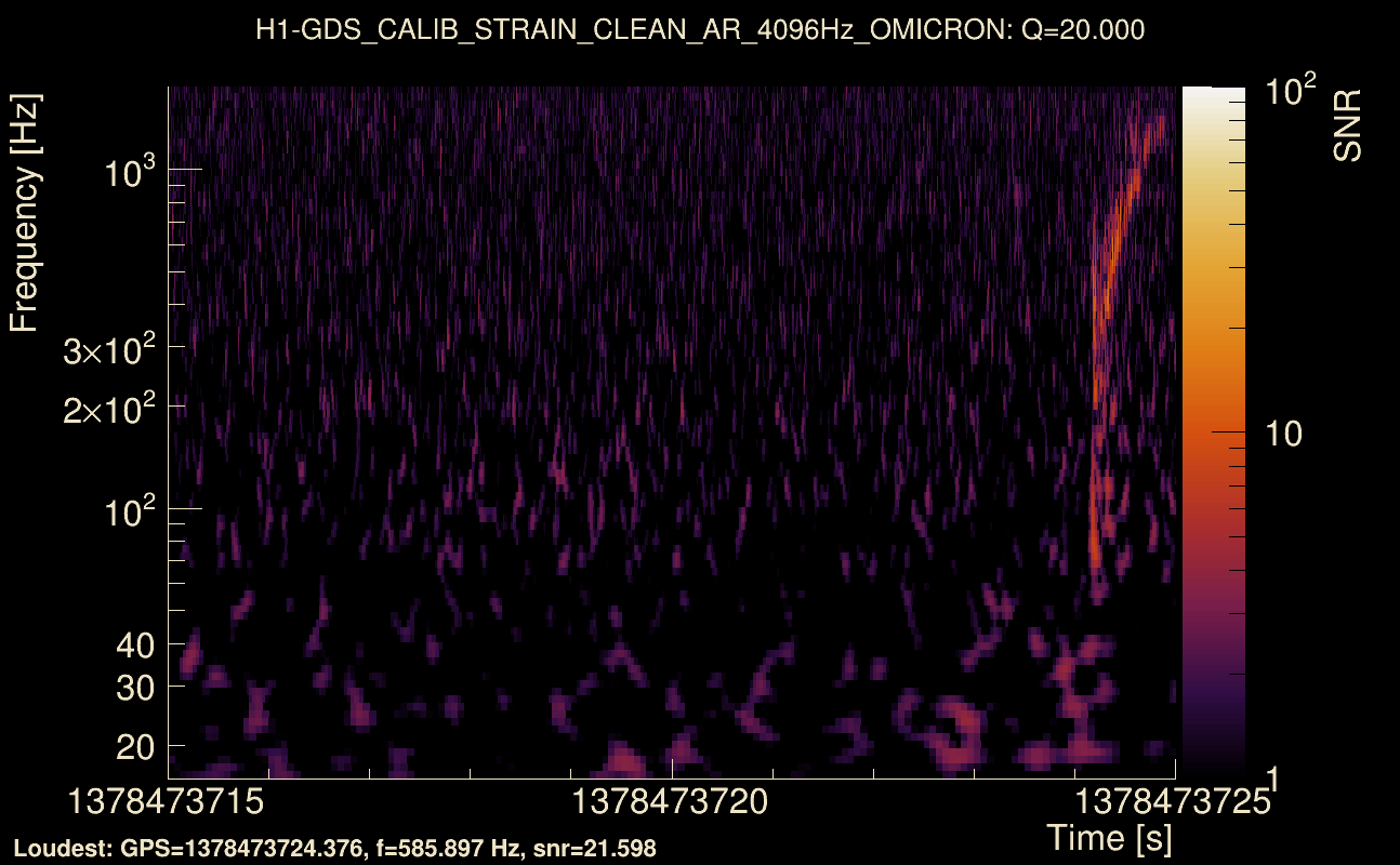 Omicron map Q2, det0, 1378473720