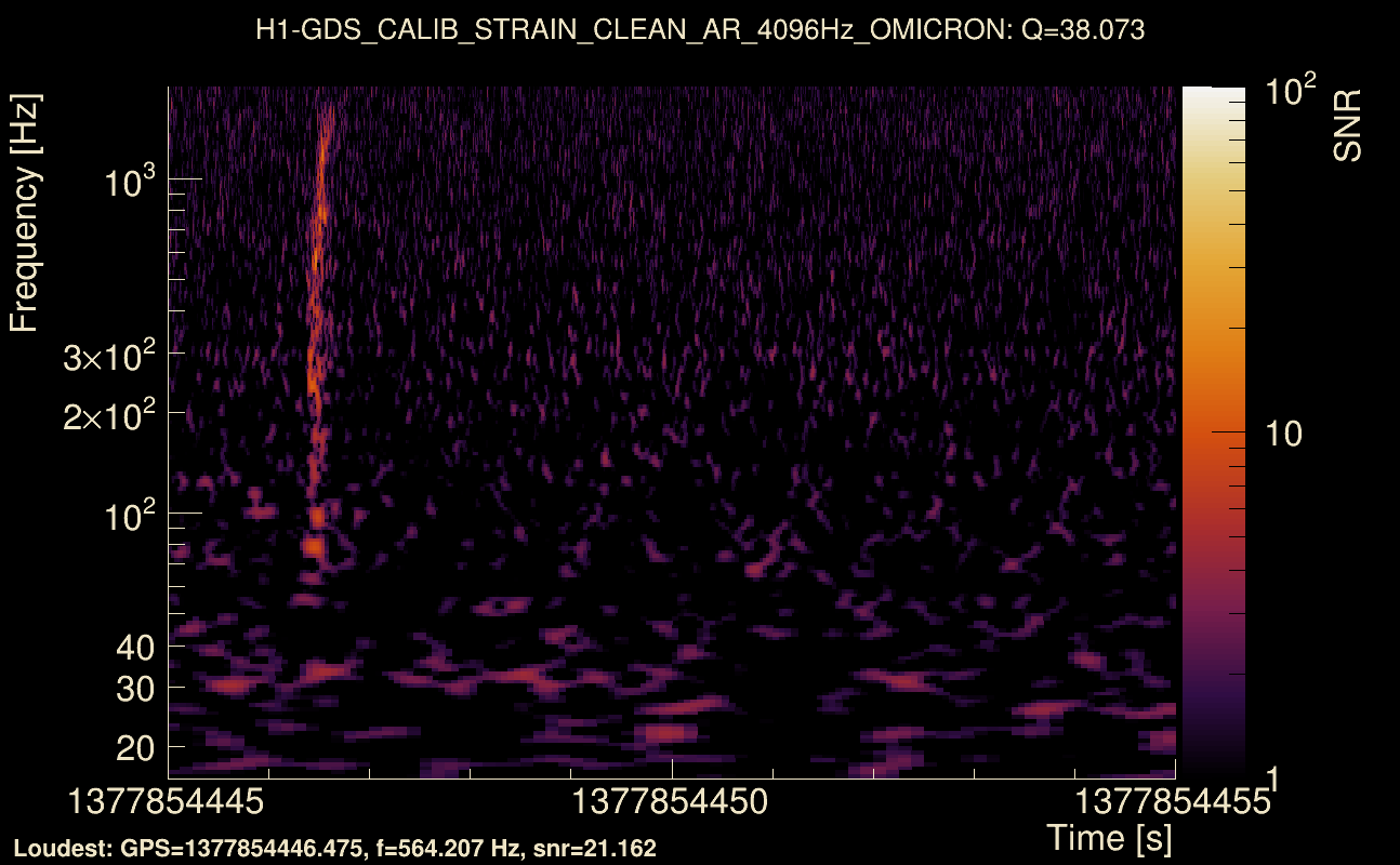 Omicron map Q3, det0, 1377854450