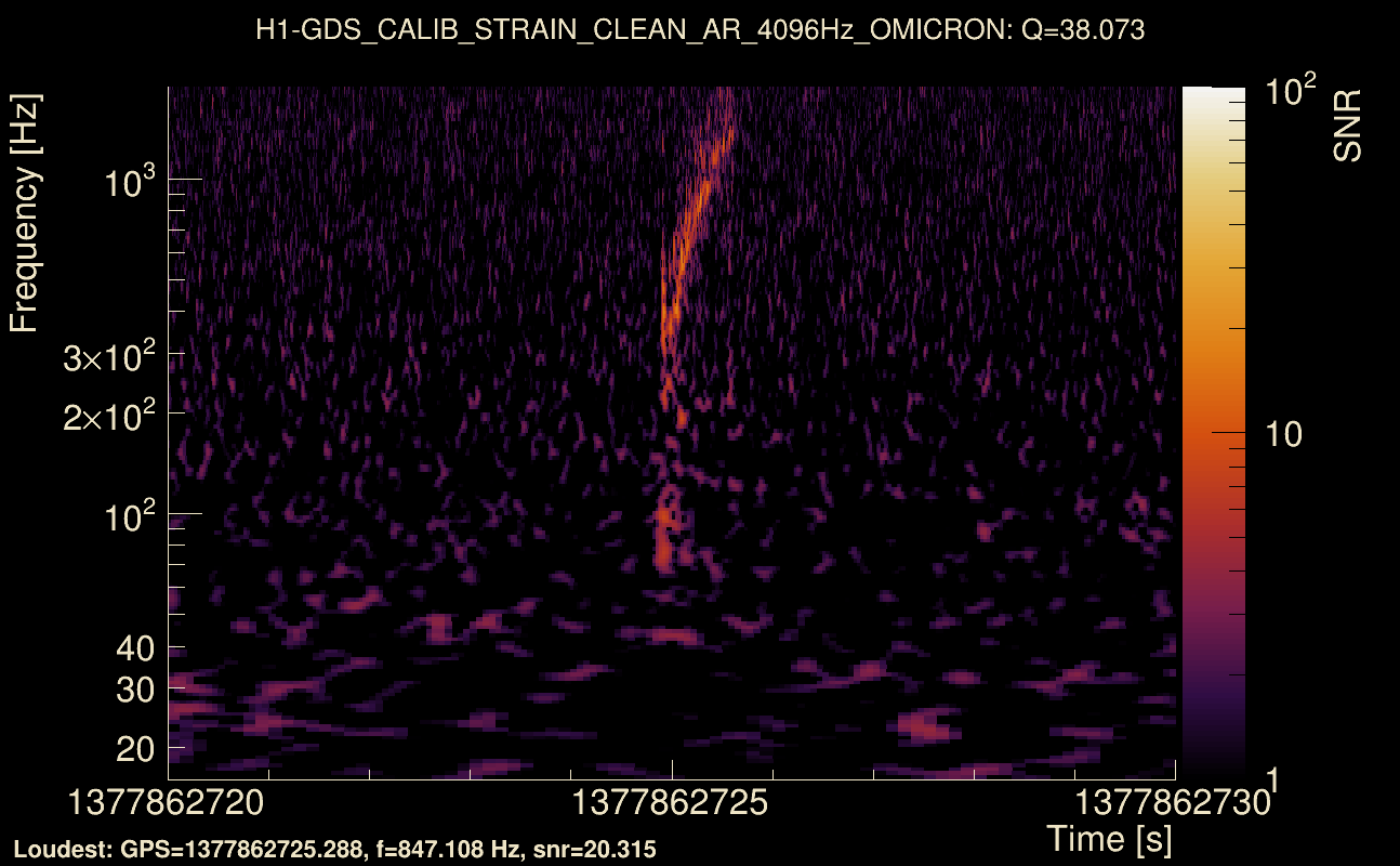 Omicron map Q3, det0, 1377862725