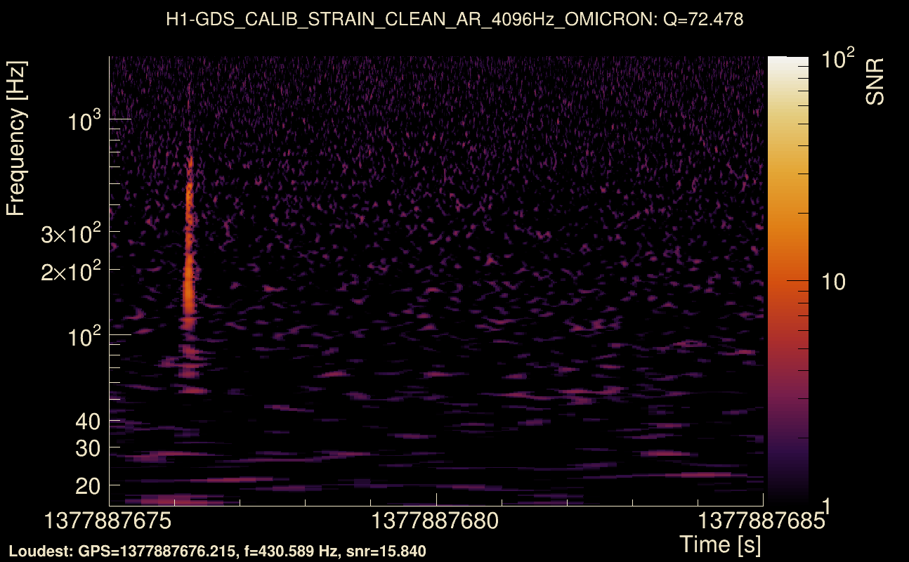 Omicron map Q4, det0, 1377887680