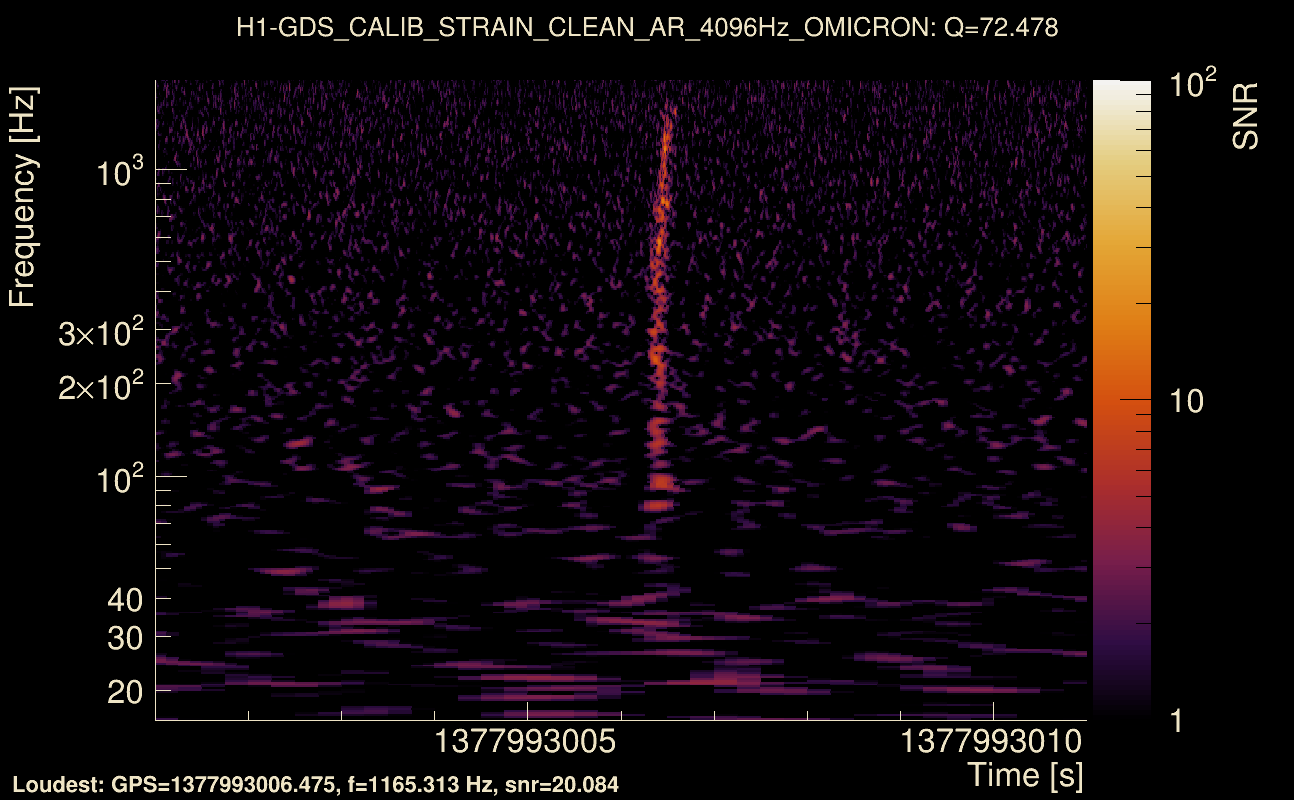 Omicron map Q4, det0, 1377993006