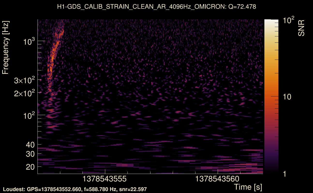 Omicron map Q4, det0, 1378543557