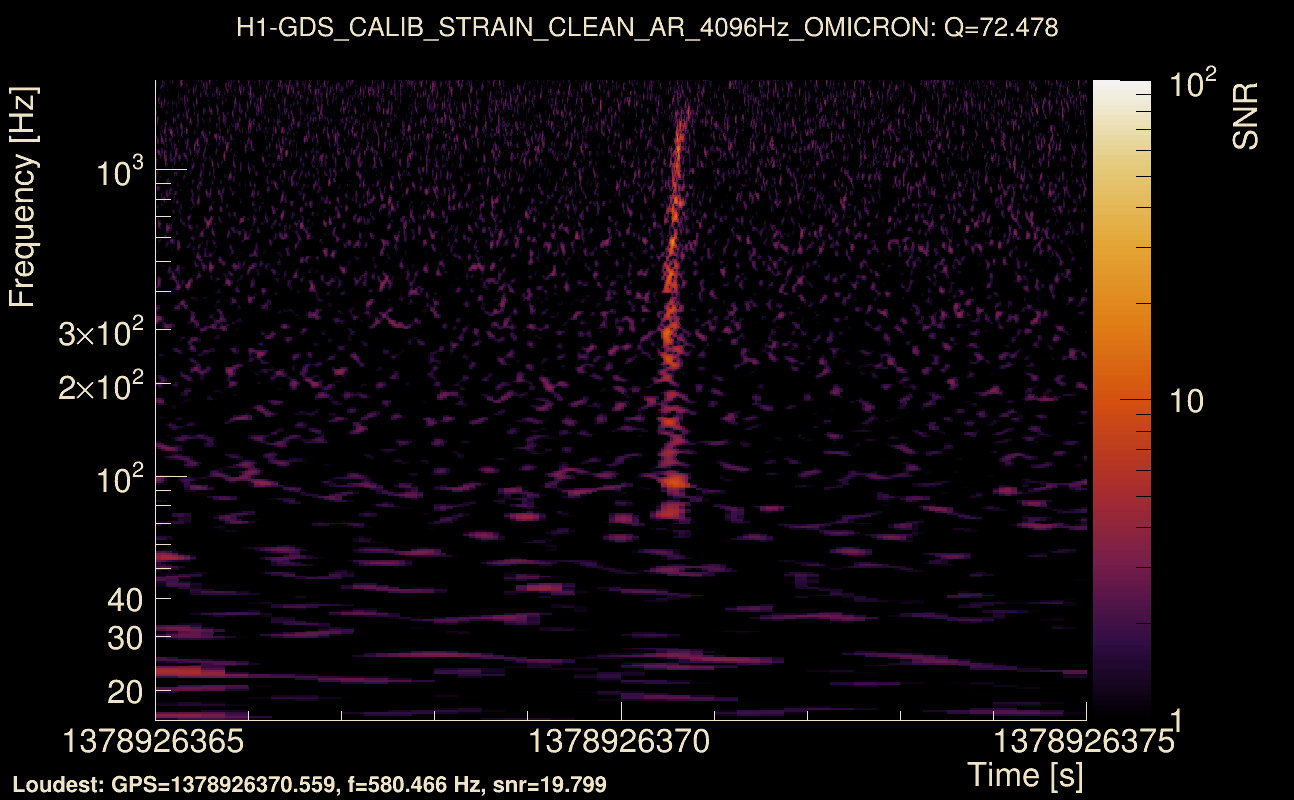 Omicron map Q4, det0, 1378926370