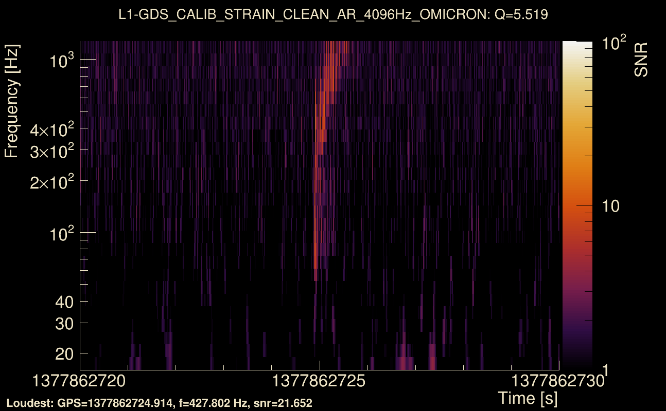 Omicron map Q0, det1, 1377862725