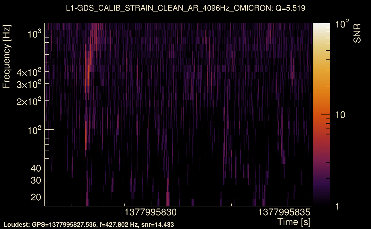Omicron map Q0, det1, 1377995831
